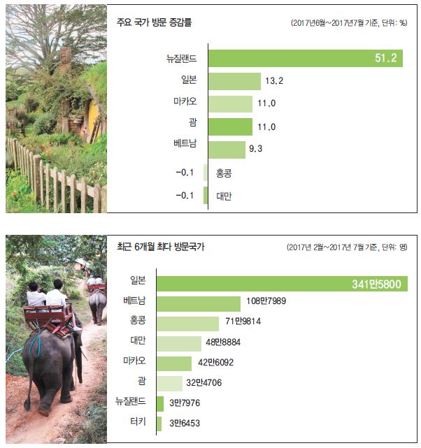 에디터 사진